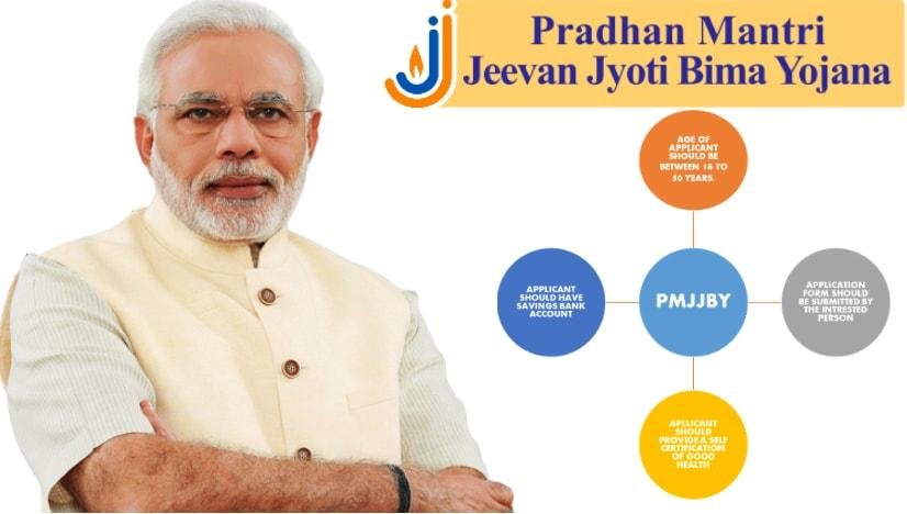 Prime Minister Jeevan Jyoti, Suraksha Insurance Premium