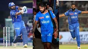 Mumbai IndiansIPL 2025 Retention List