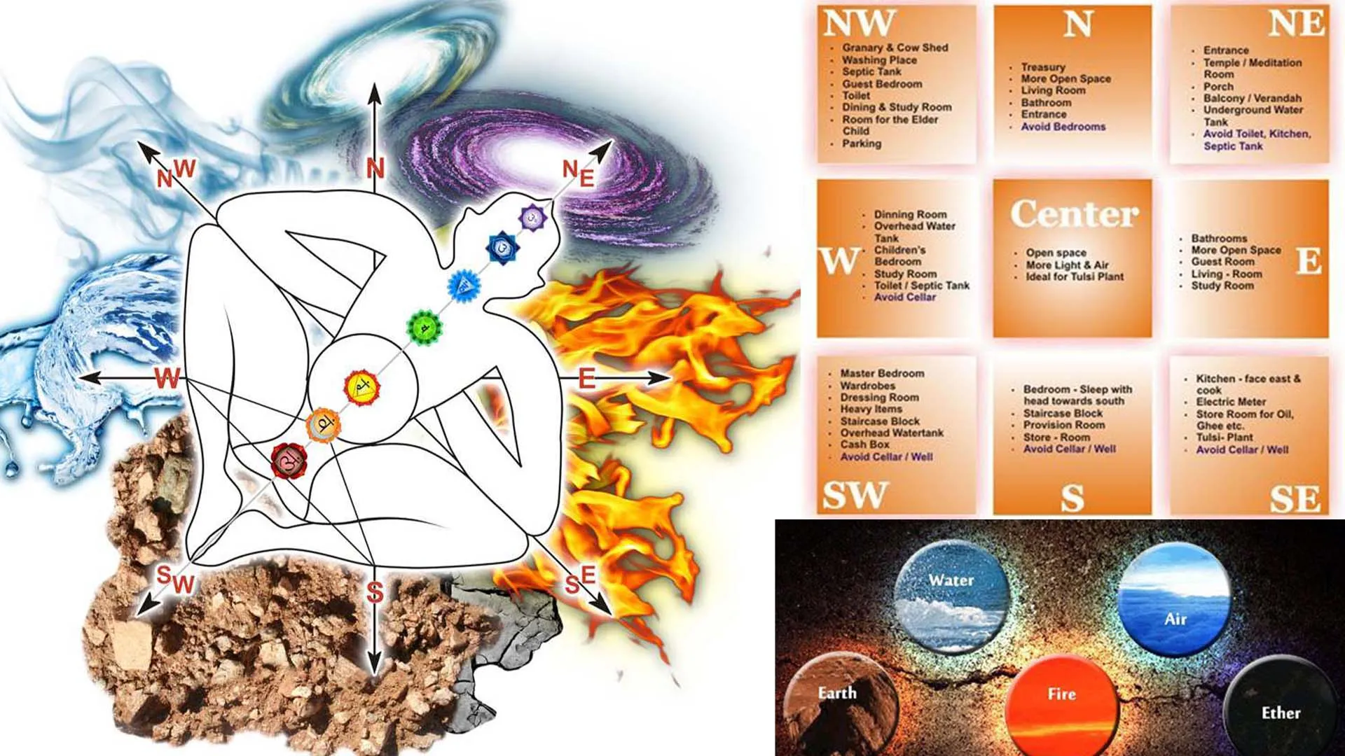 Vastu Shastra