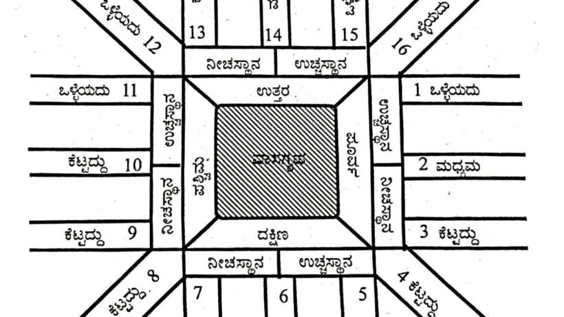 Road hit according to Vastu Shastra