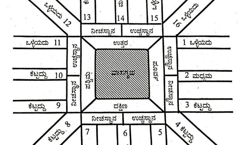 Road hit according to Vastu Shastra