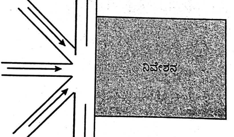 Vastu shastra