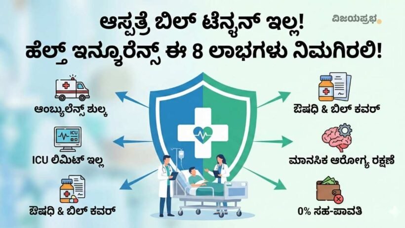 "Top 8 Health Insurance Benefits in Kannada - Hospital Bill Coverage, ICU Limit, Ambulance Charges, and Zero Co-payment Explained - Medical Insurance Thumbnail"