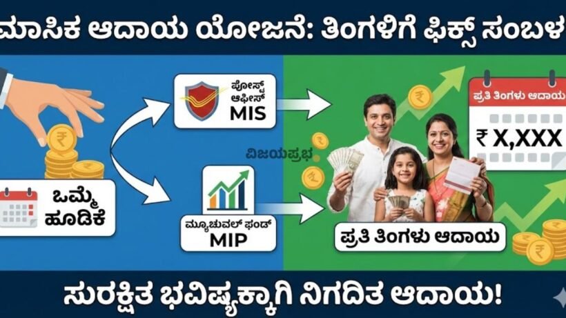 Monthly Income Scheme (MIS) Explained in Kannada - Post Office vs Mutual Fund MIP Investment Plan - Guaranteed Monthly Income for Family Thumbnail