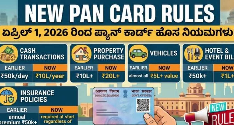 new PAN card rules for 2026 in India, with sections for cash, property, vehicles, bills, and insurance.