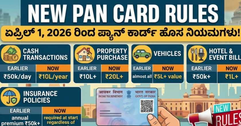 new PAN card rules for 2026 in India, with sections for cash, property, vehicles, bills, and insurance.