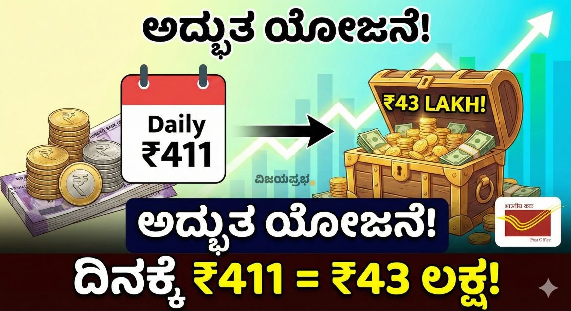 "Post Office Public Provident Fund (PPF) Scheme 2026 - Invest Daily 411 Rupees and Earn 43 Lakhs - Money Growth and Treasure Chest Image"