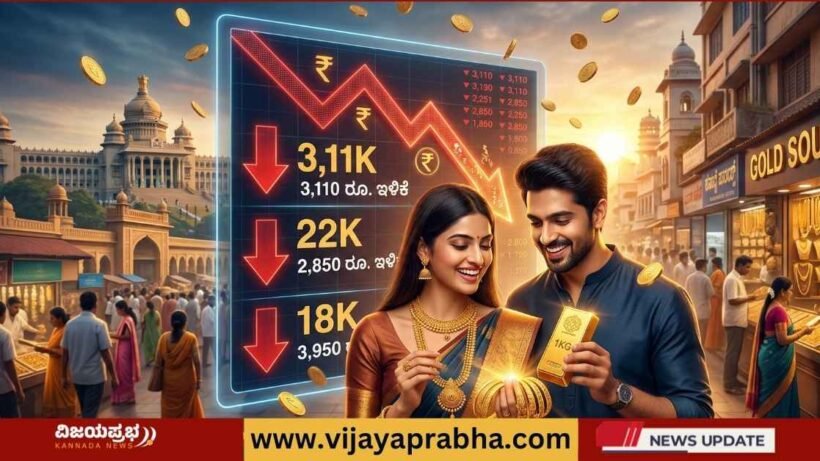 A high-quality 1200x628 professional news thumbnail showing a happy Indian couple at a jewelry market with Vidhana Soudha in the background. A large digital display shows a red downward-trending graph with numbers: 3,110 ರೂ. ಇಳಿಕೆ for 24K, 2,850 ರೂ. ಇಳಿಕೆ for 22K. Golden coins are seen falling, symbolizing the price drop. The atmosphere is bright with a sunset glow, optimized for a news website.