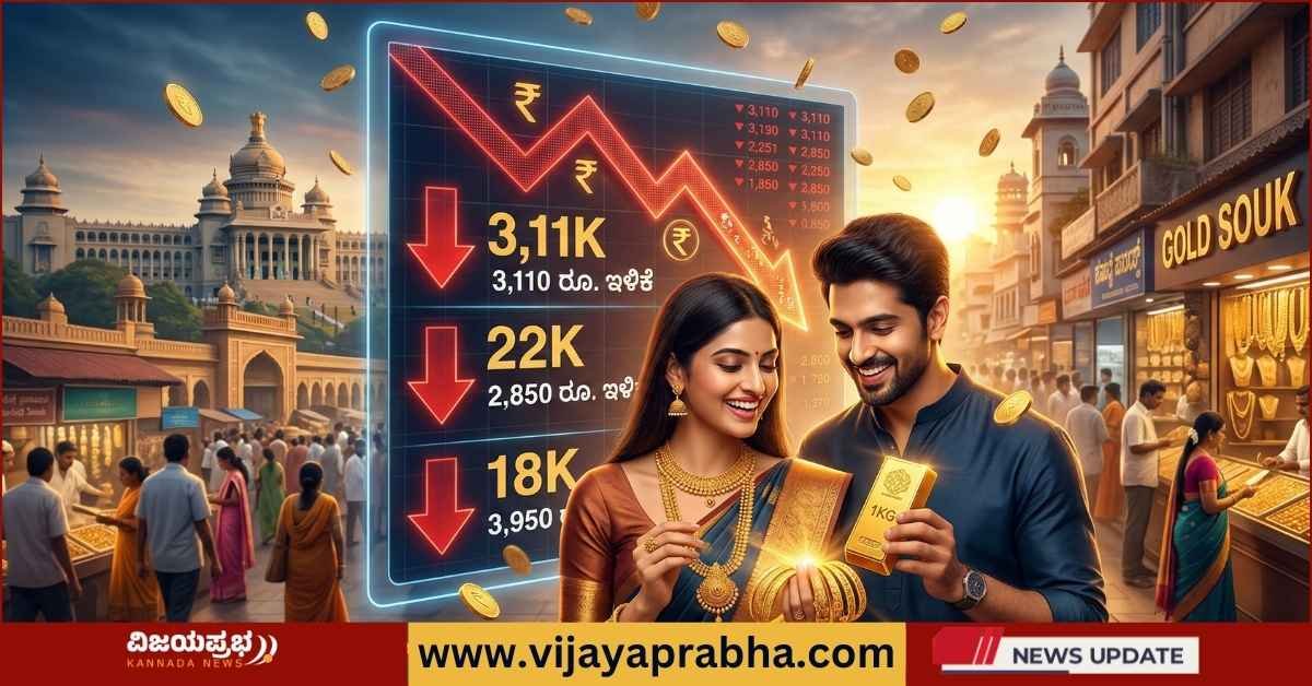 A high-quality 1200x628 professional news thumbnail showing a happy Indian couple at a jewelry market with Vidhana Soudha in the background. A large digital display shows a red downward-trending graph with numbers: 3,110 ರೂ. ಇಳಿಕೆ for 24K, 2,850 ರೂ. ಇಳಿಕೆ for 22K. Golden coins are seen falling, symbolizing the price drop. The atmosphere is bright with a sunset glow, optimized for a news website.