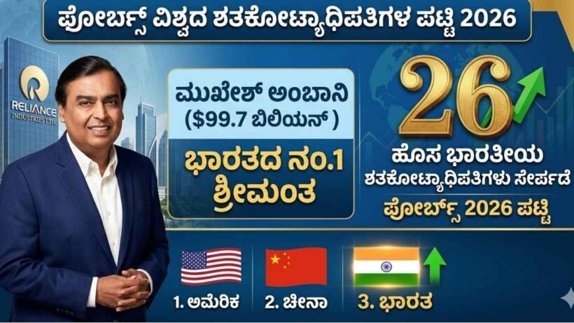 Mukesh Ambani photo and infographic with Kannada text for Forbes Billionaires 2026 list India details.