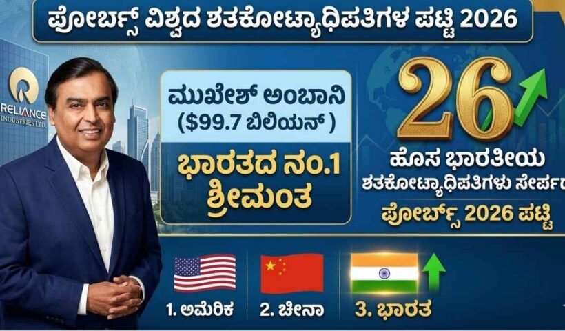 Mukesh Ambani photo and infographic with Kannada text for Forbes Billionaires 2026 list India details.