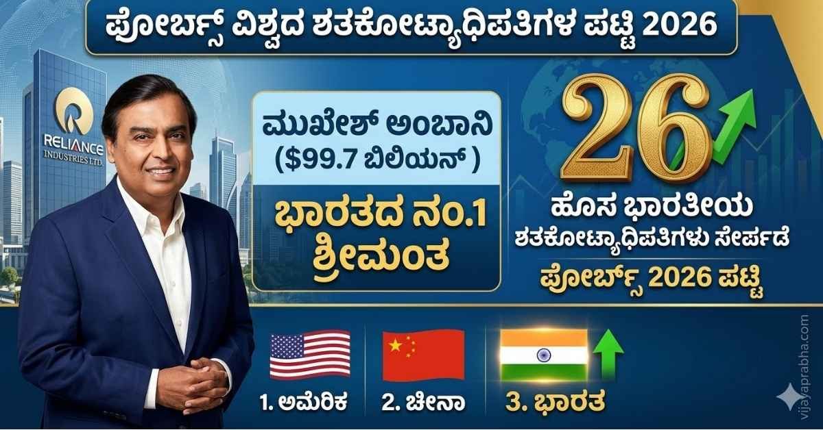 Mukesh Ambani photo and infographic with Kannada text for Forbes Billionaires 2026 list India details.